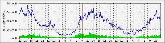 10.20.40.1_19 Traffic Graph