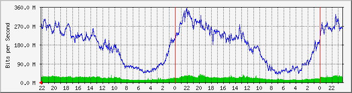 10.20.40.1_20 Traffic Graph