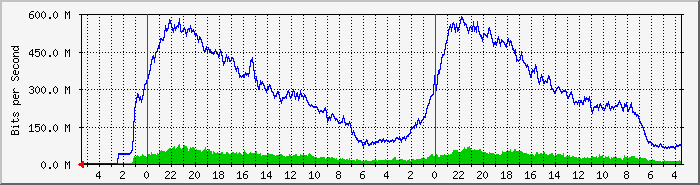 10.20.40.1_5 Traffic Graph